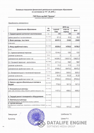 Основные показатели финансовой деятельности