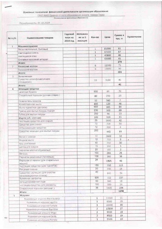 Основные показание по 149 спец