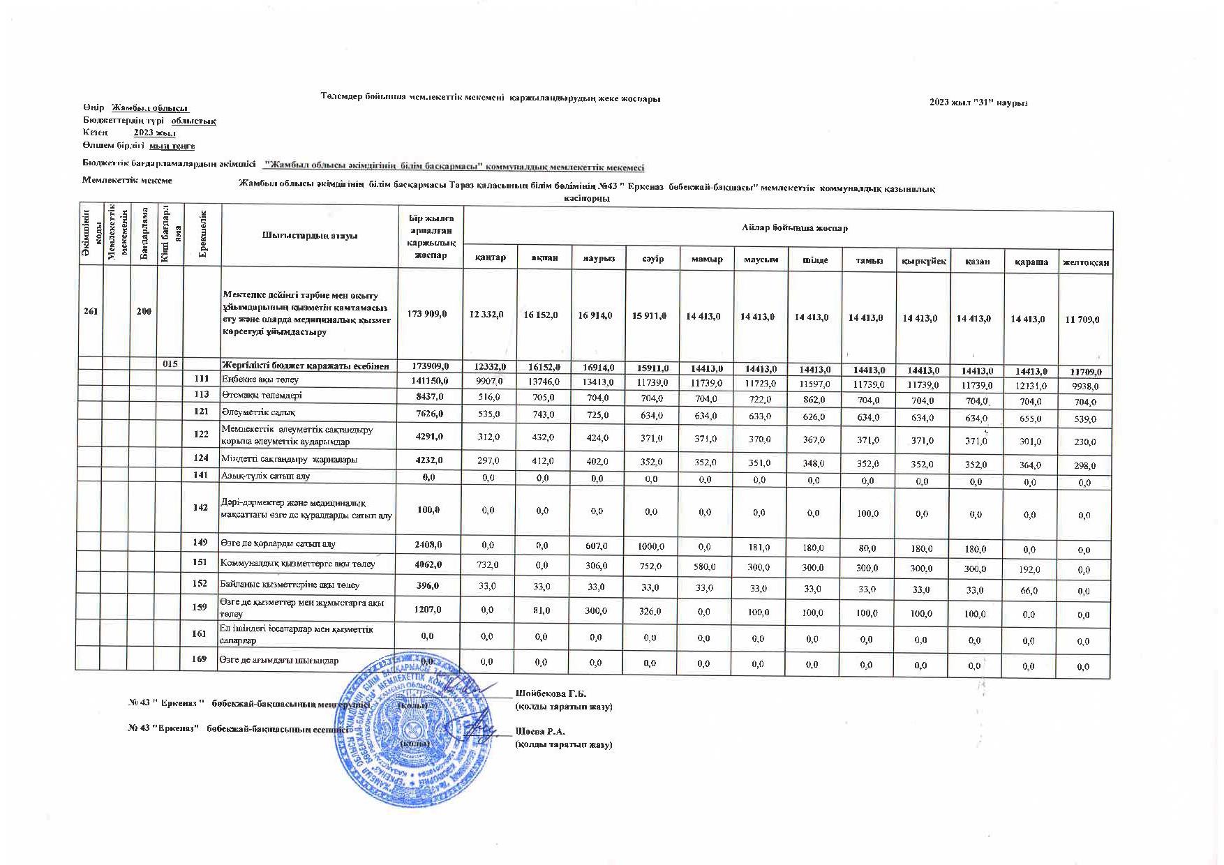 Төлемдер бойынша қаржыландырудың жеке жоспары 2023