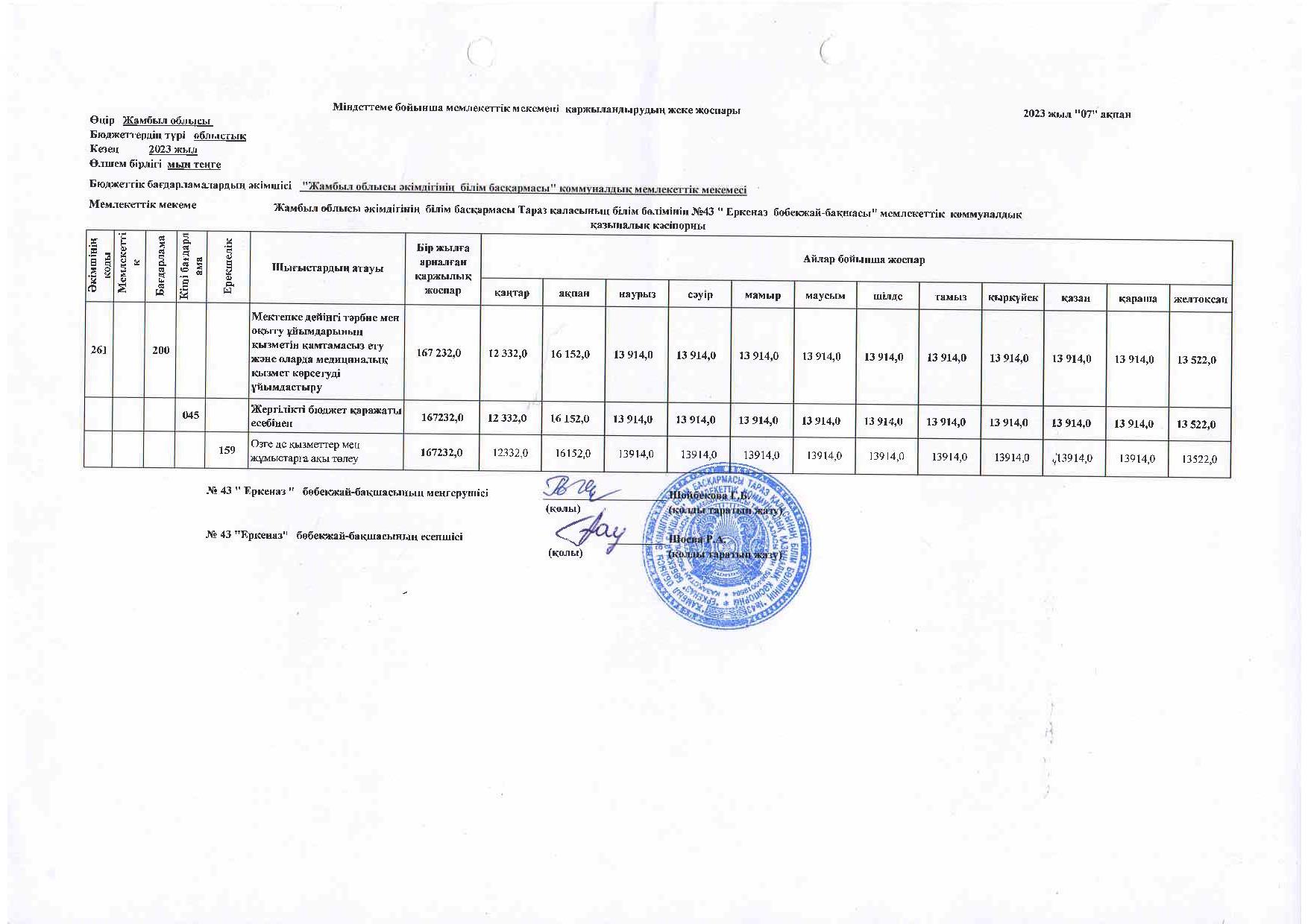 Міндеттемелер бойынша қаржыландырудың жеке жоспары 2023