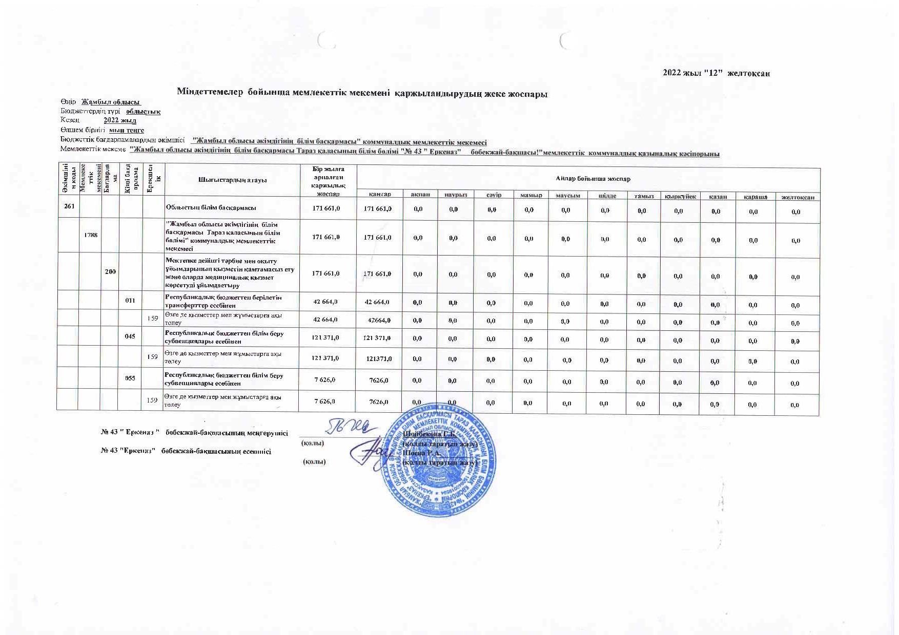 Міндеттемелер  бойынша қаржыландырудың жеке жоспары 2022