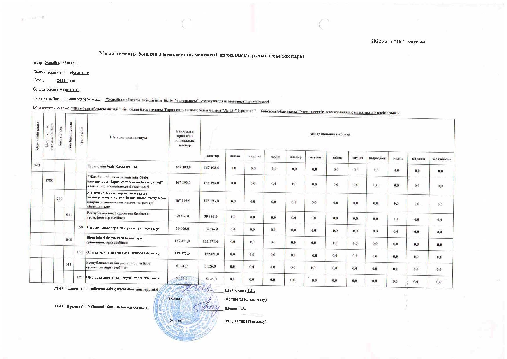 Міндеттемелер бойынша қаржыландырудың жеке жоспары 2022