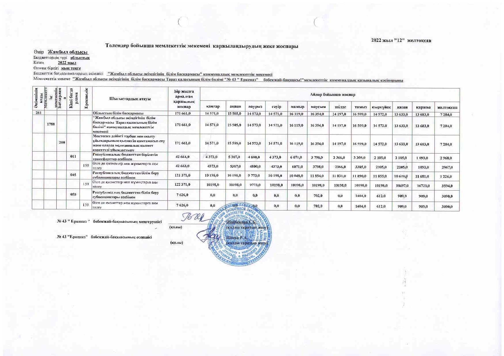 Төлемдер бойынша қаржыландырудың жеке жоспары 2022