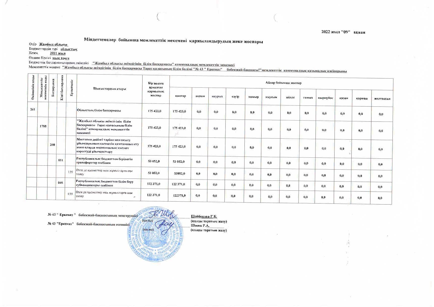 Міндеттемелер бойынша қаржыландырудың жеке жоспары 2022