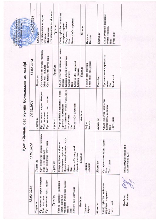 Перспективное меню 12.02.2024
