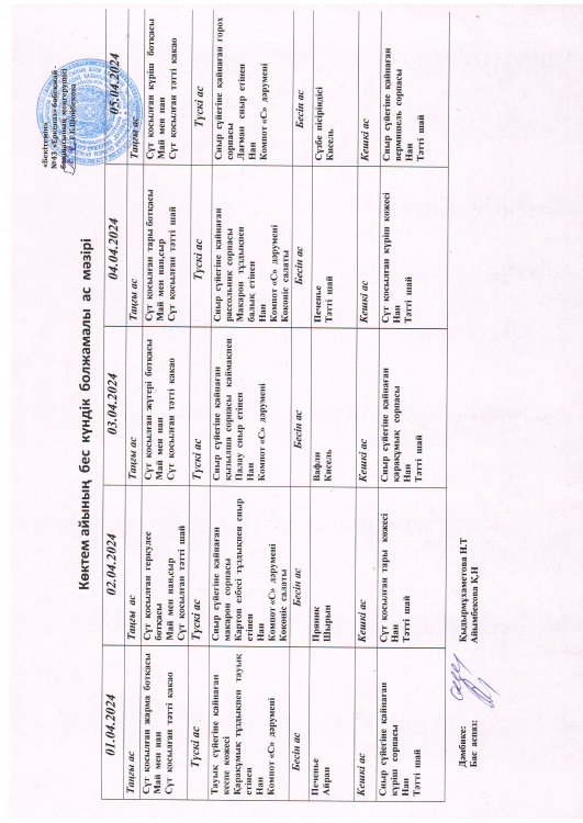 Перспективное меню 01.04.2024