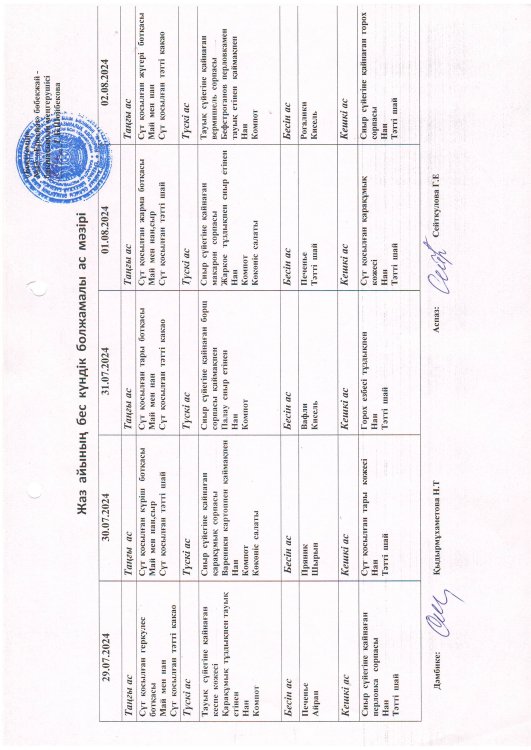 Перспективное меню 29.07.2024