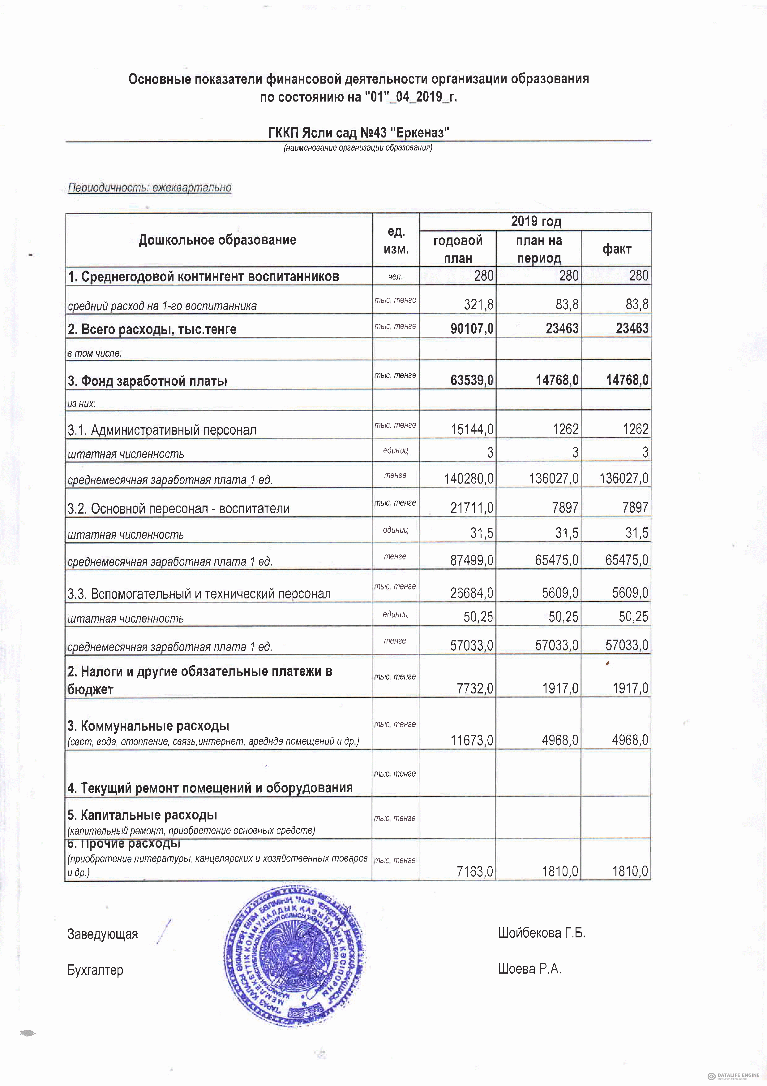 Основные показатели финансовой деятельности