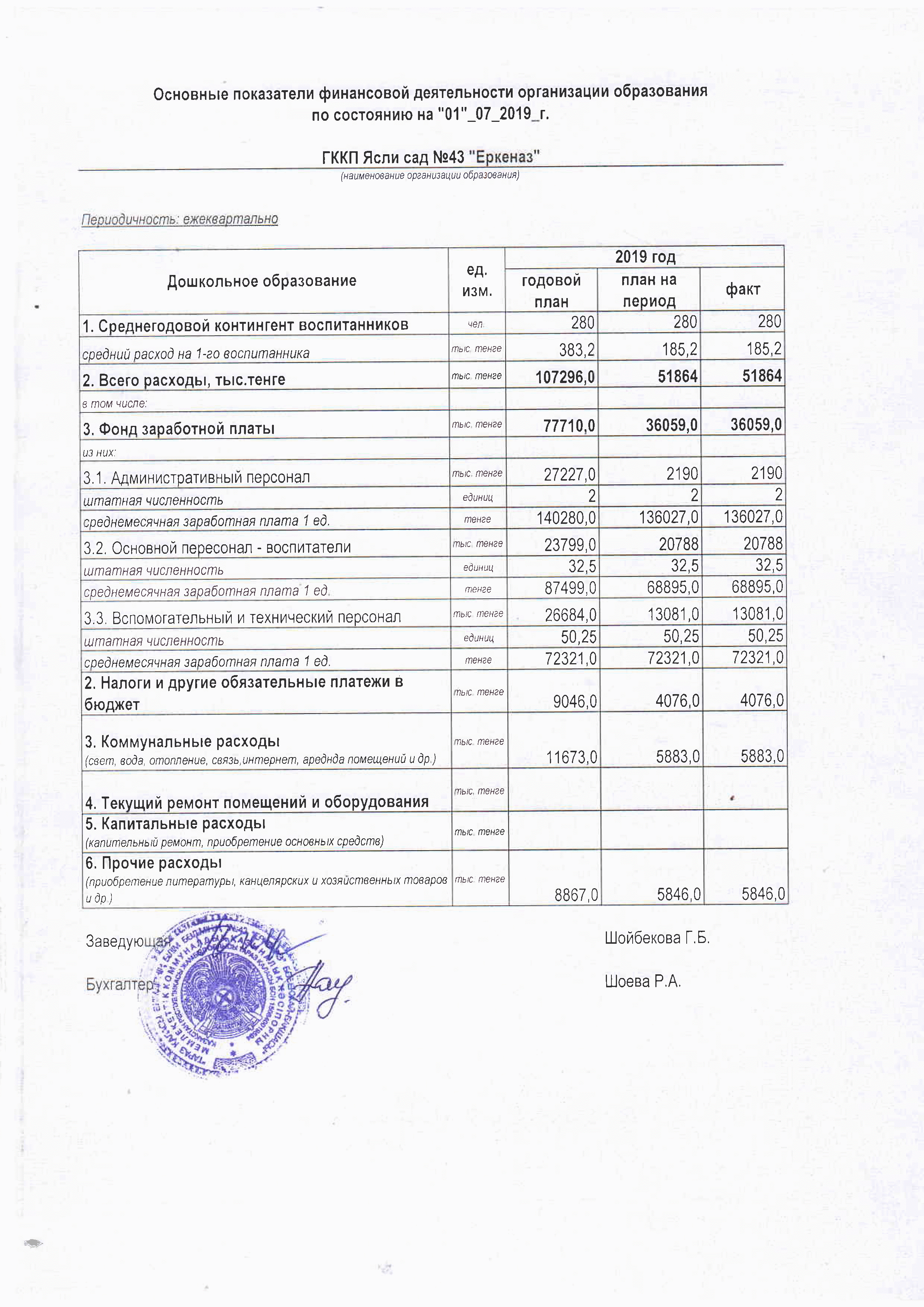 Основные показатели финансовой деятельности