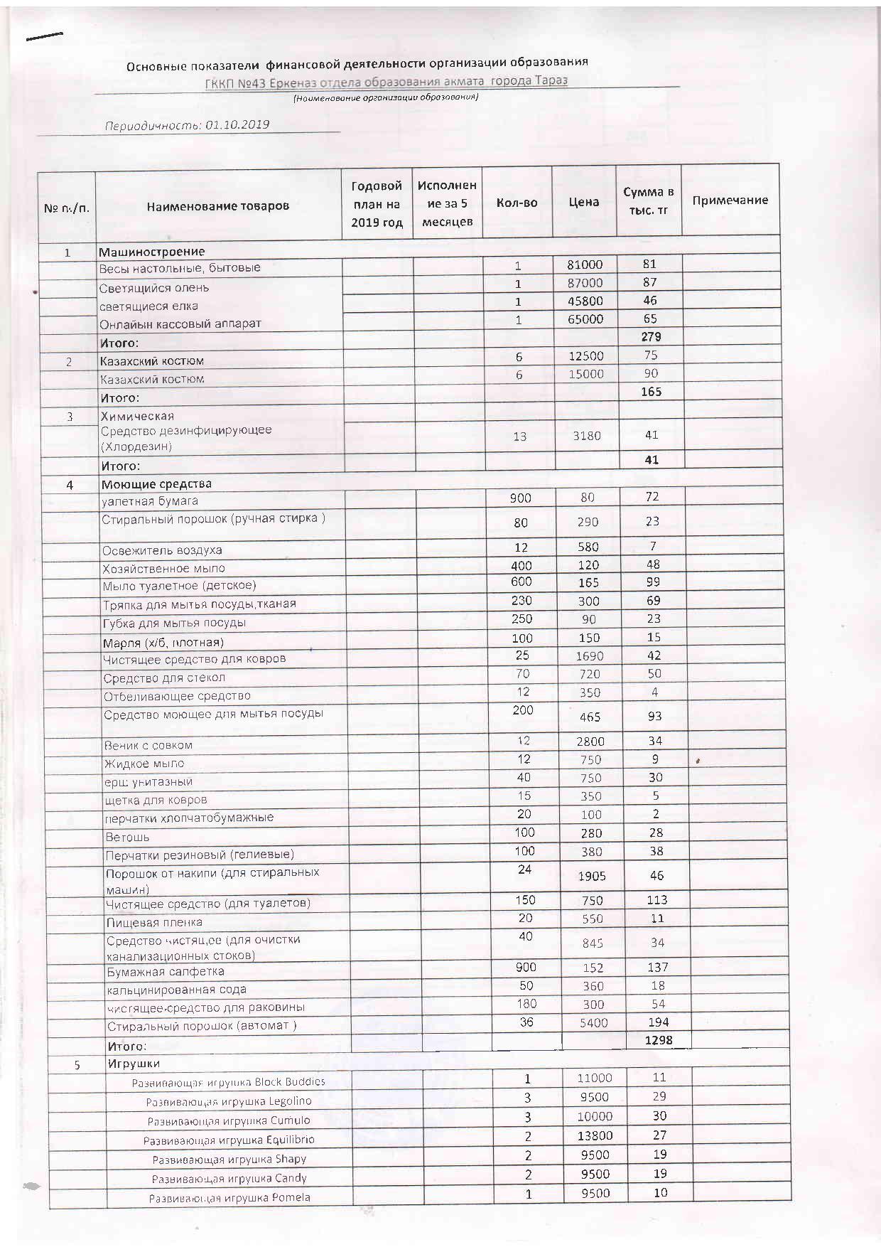 Основные показание по 149 спец