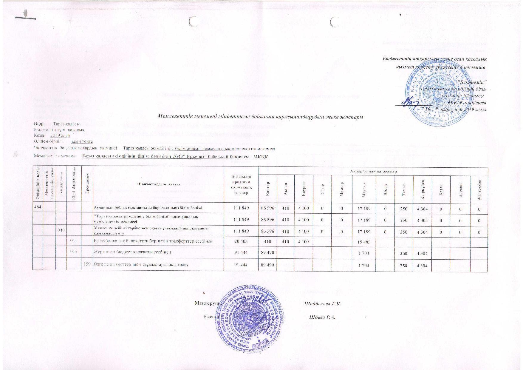 Міндеттеме бойынша қаржыландырудың жеке жоспары