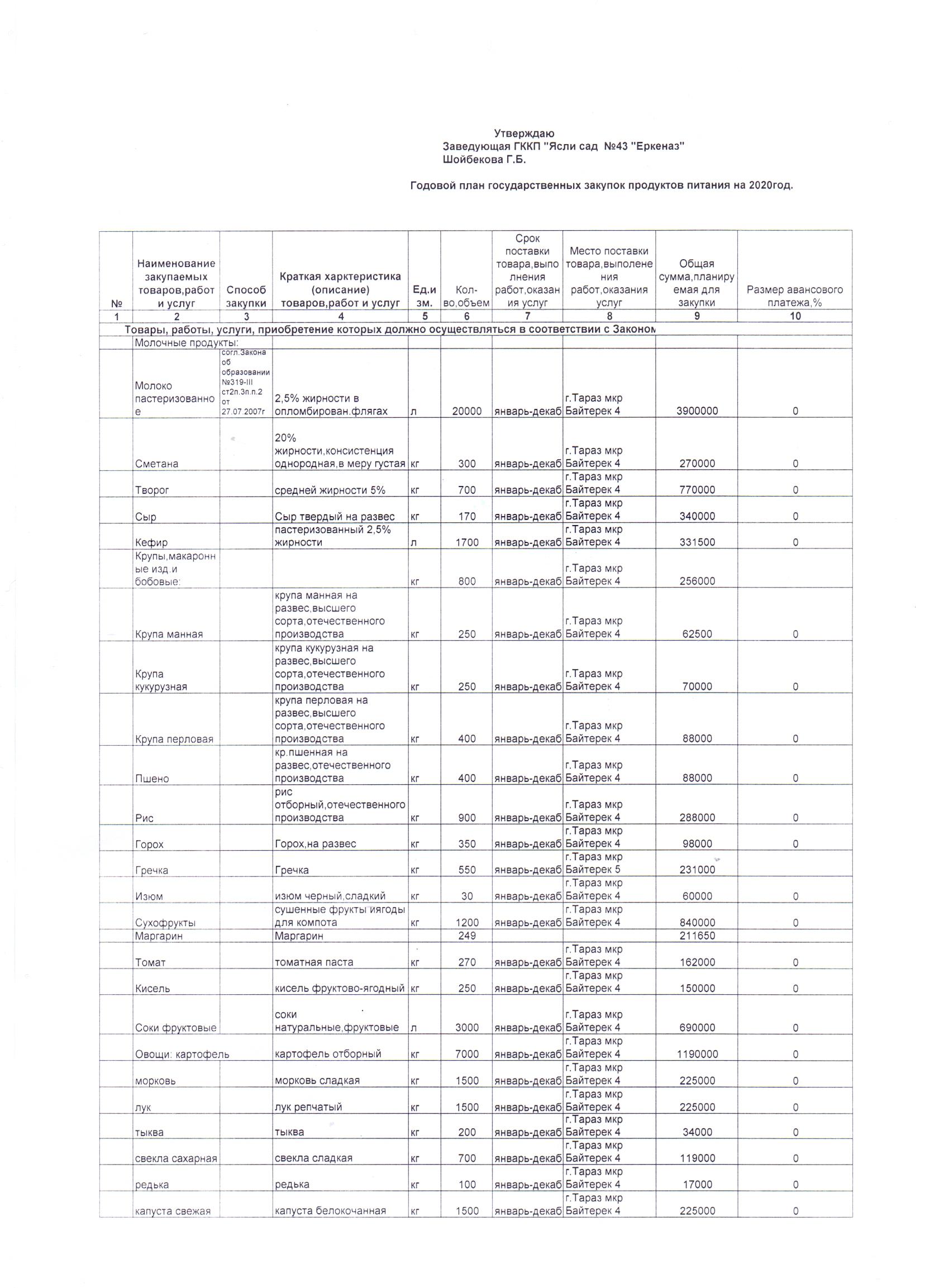Годовой план государственных закупок продуктов питания на 2020 г
