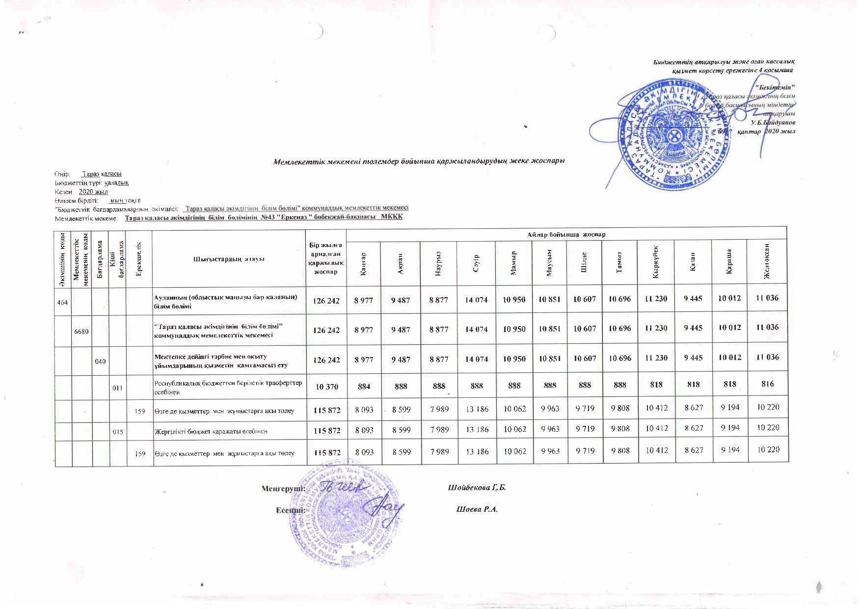 Төлемдер бойынша қаржыландырудың жеке жоспары