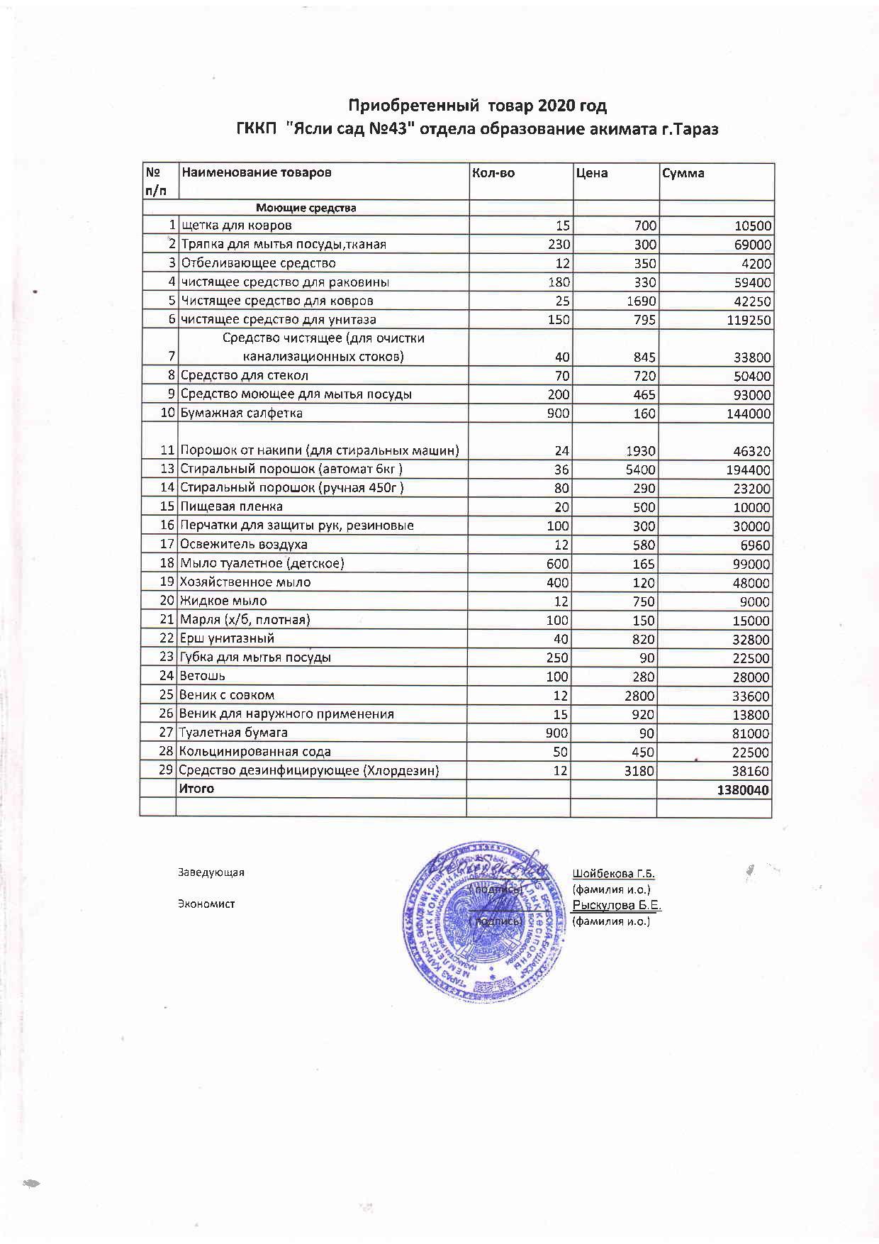 Расшивровка 149-специфика на 01.07.2020 г.