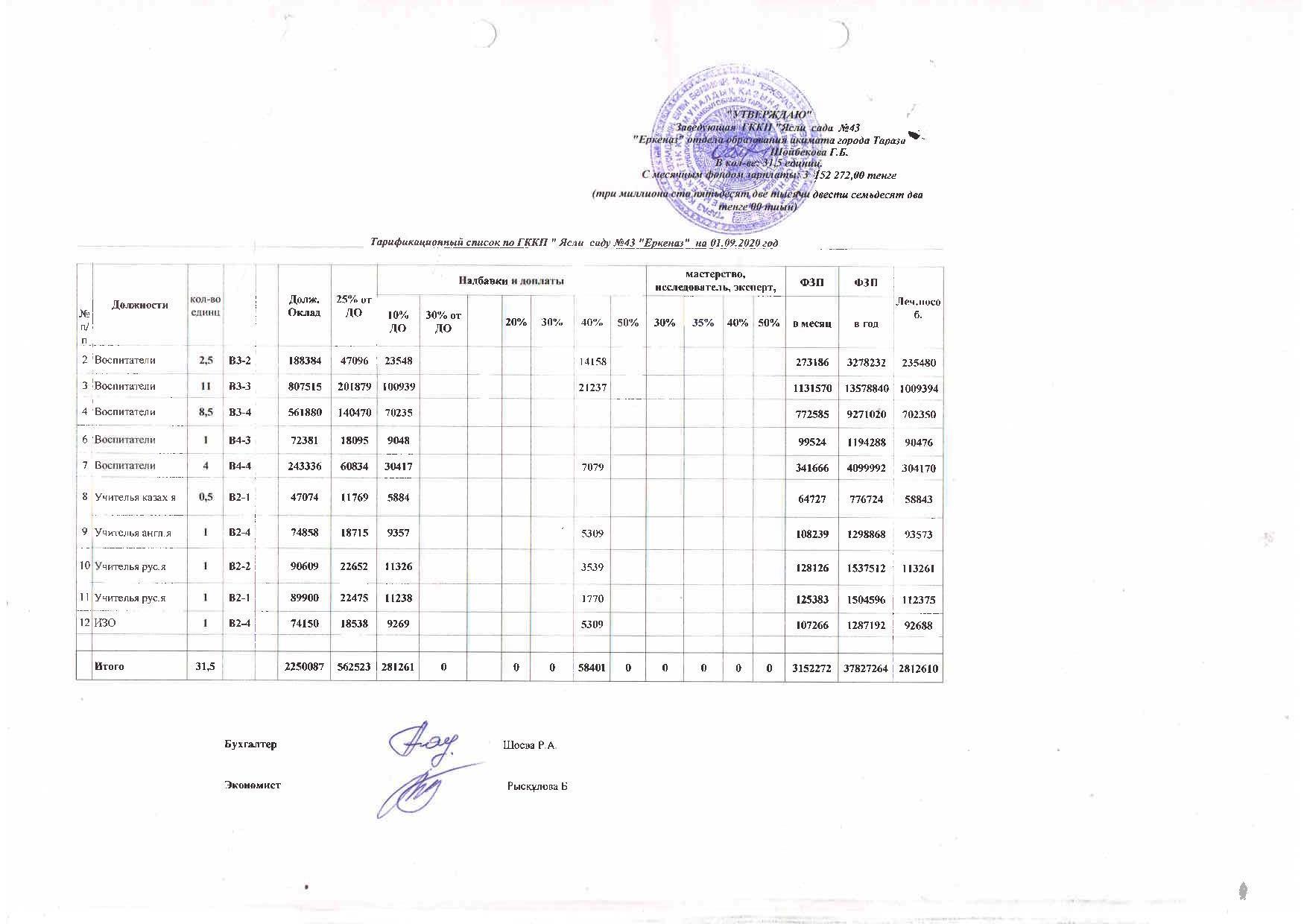 Тарификационный список на 01.09.2020