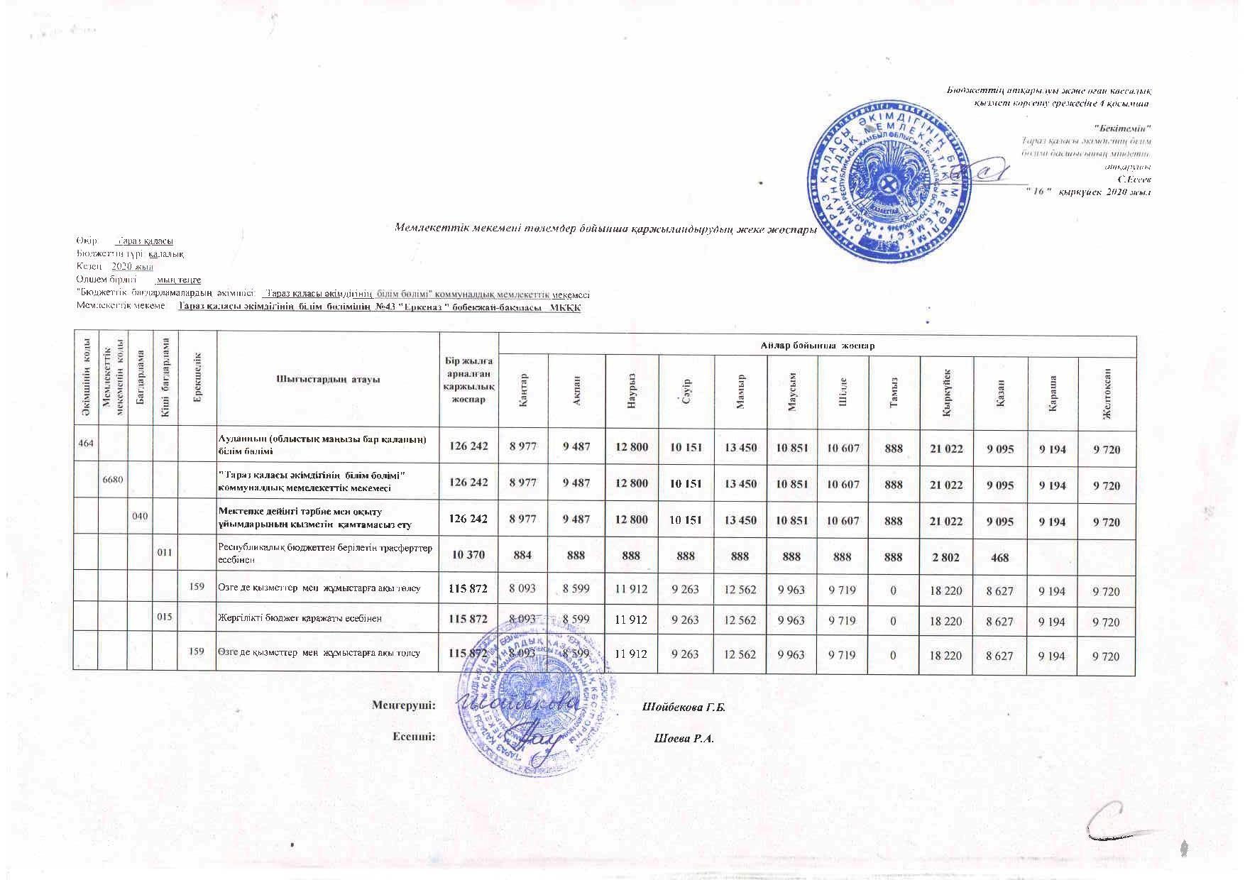 Индивидуальный план финансирования по платежам 2020