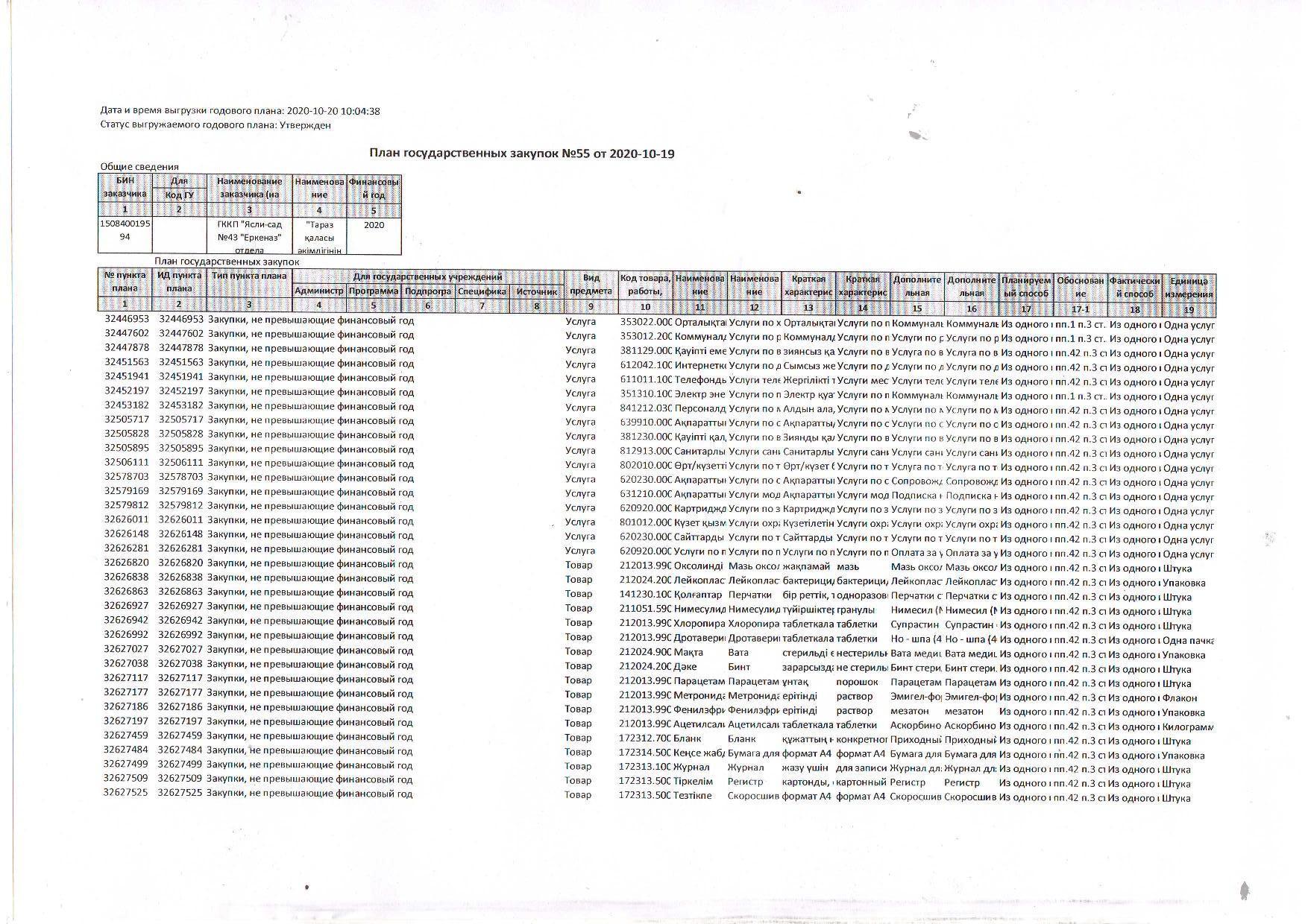 План государственных закупок на 2020 г