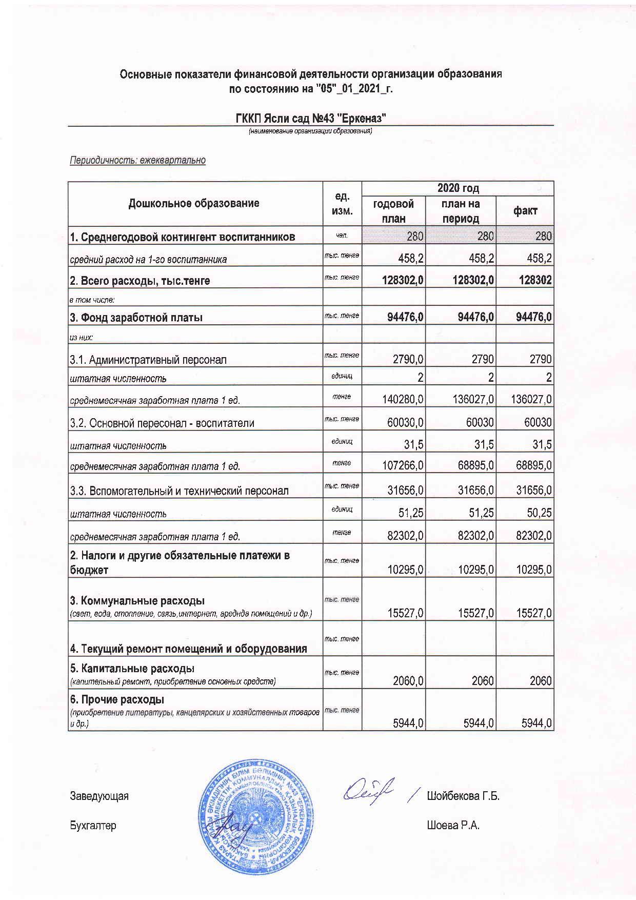Основные показатели финансовой деятельности на 05 января 2021 г.