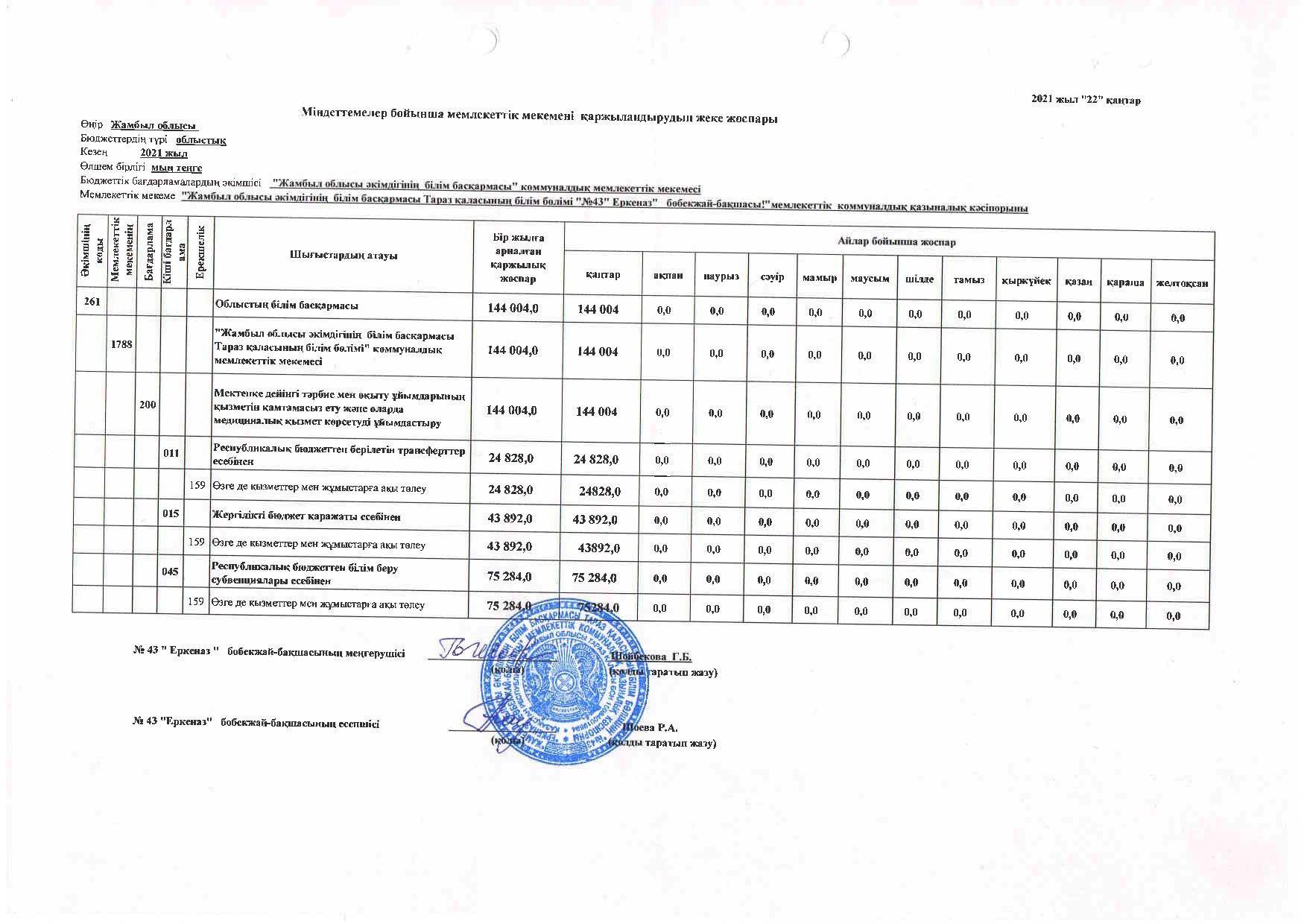 Міндеттемелер бойынша қаржыландырудың жеке жоспары 2021