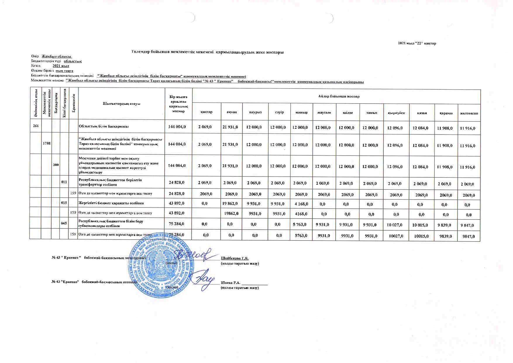 Төлемдер бойынша қаржыландырудың жеке жоспары 2021