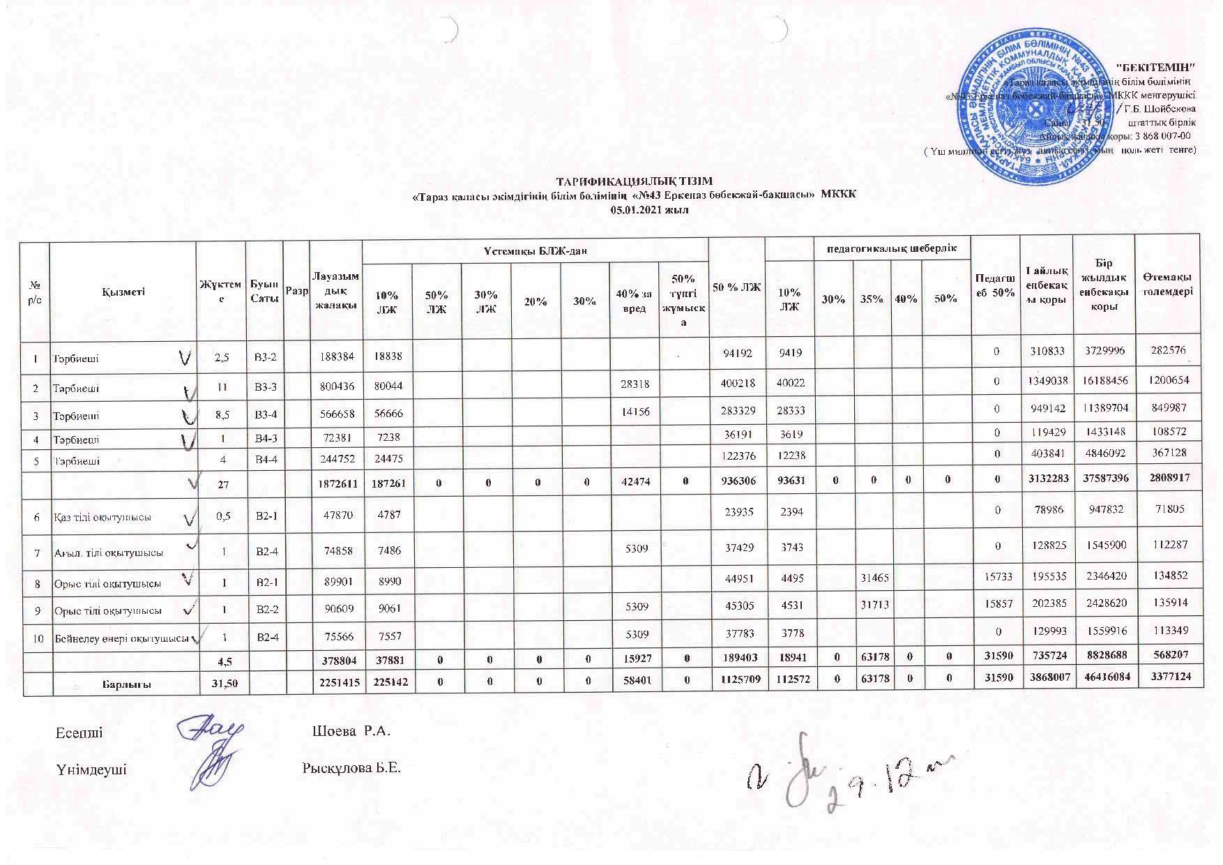 Тарификациялық тізім 2021