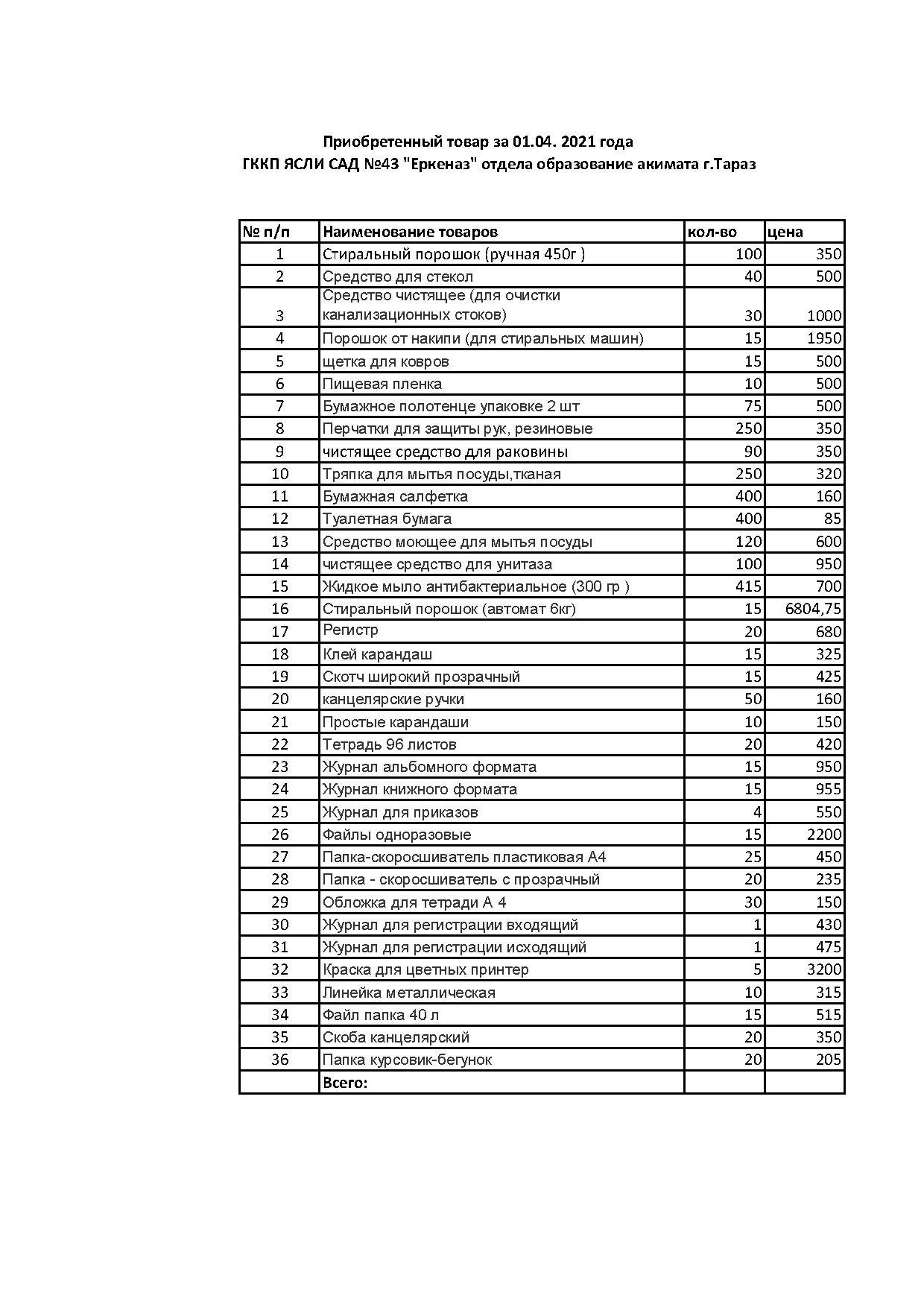 Расшифровка по 149 специфике на 01.04.2021