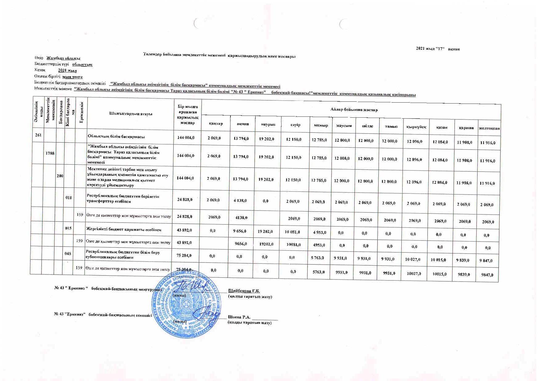 Төлемдер бойынша қаржыландырудың жеке жоспары 2021