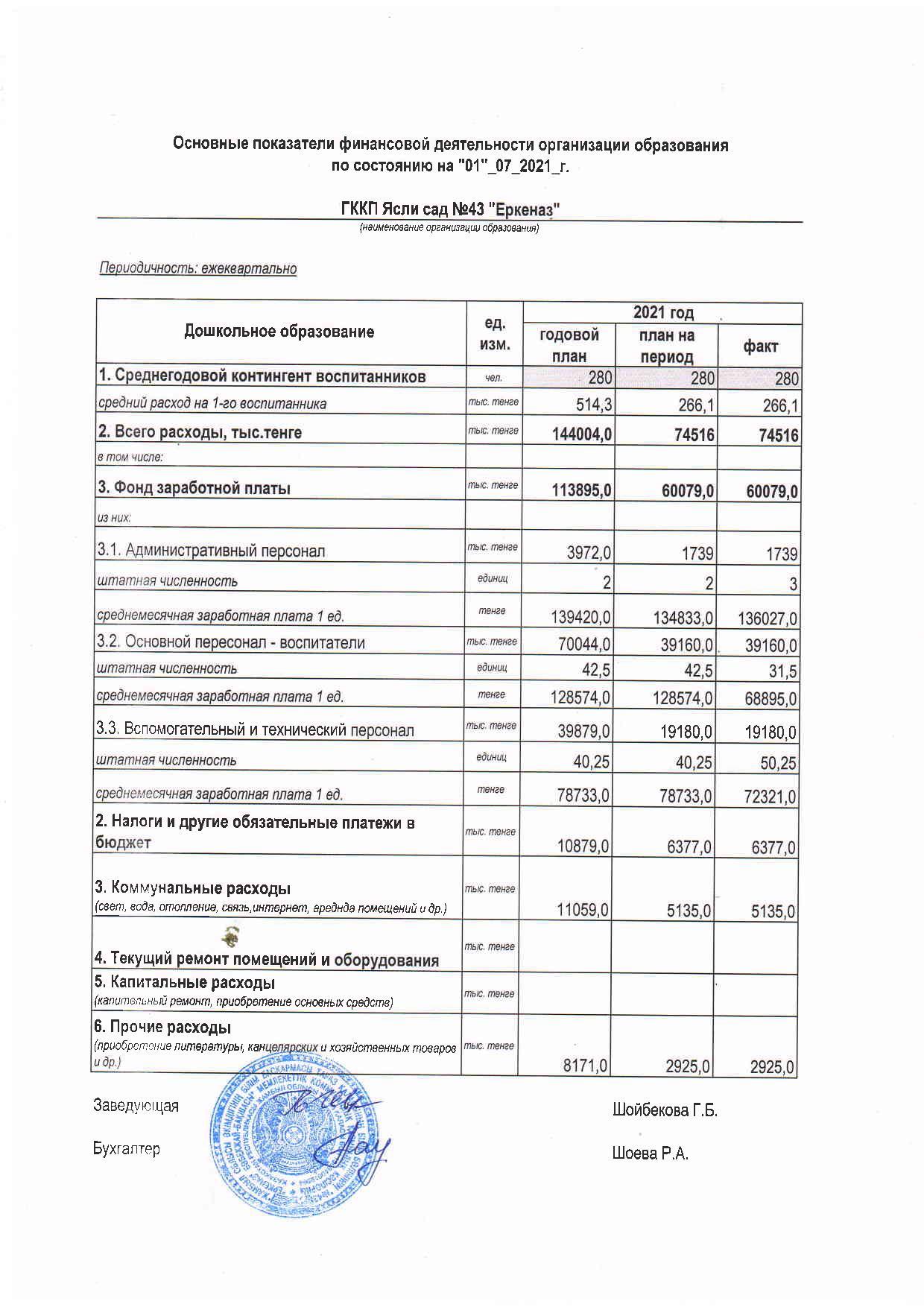 Основные показатели финансовой деятельности на 01 июля 2021 г.