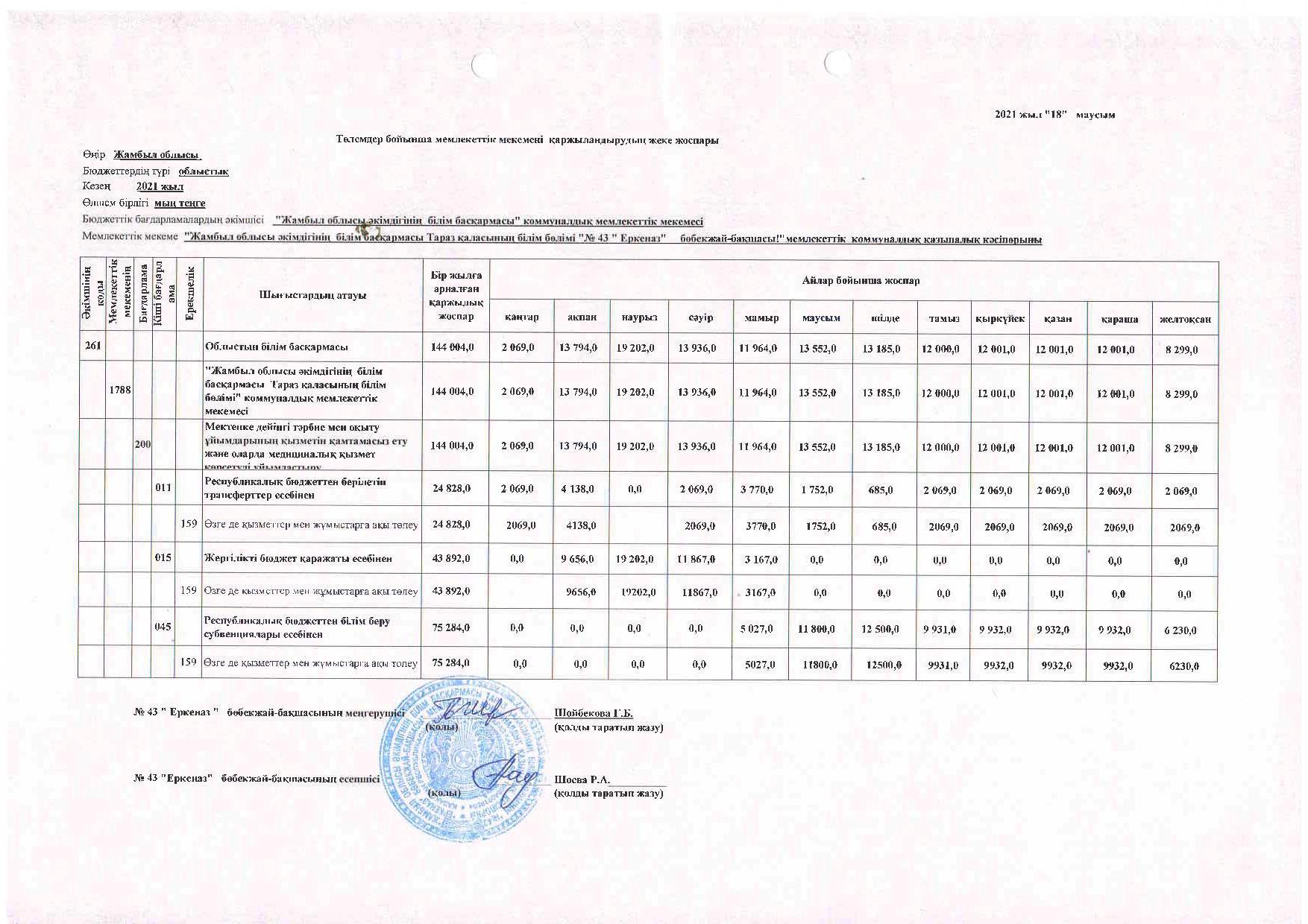 Төлемдер бойынша қаржыландырудың жеке жоспары 01.07.2021