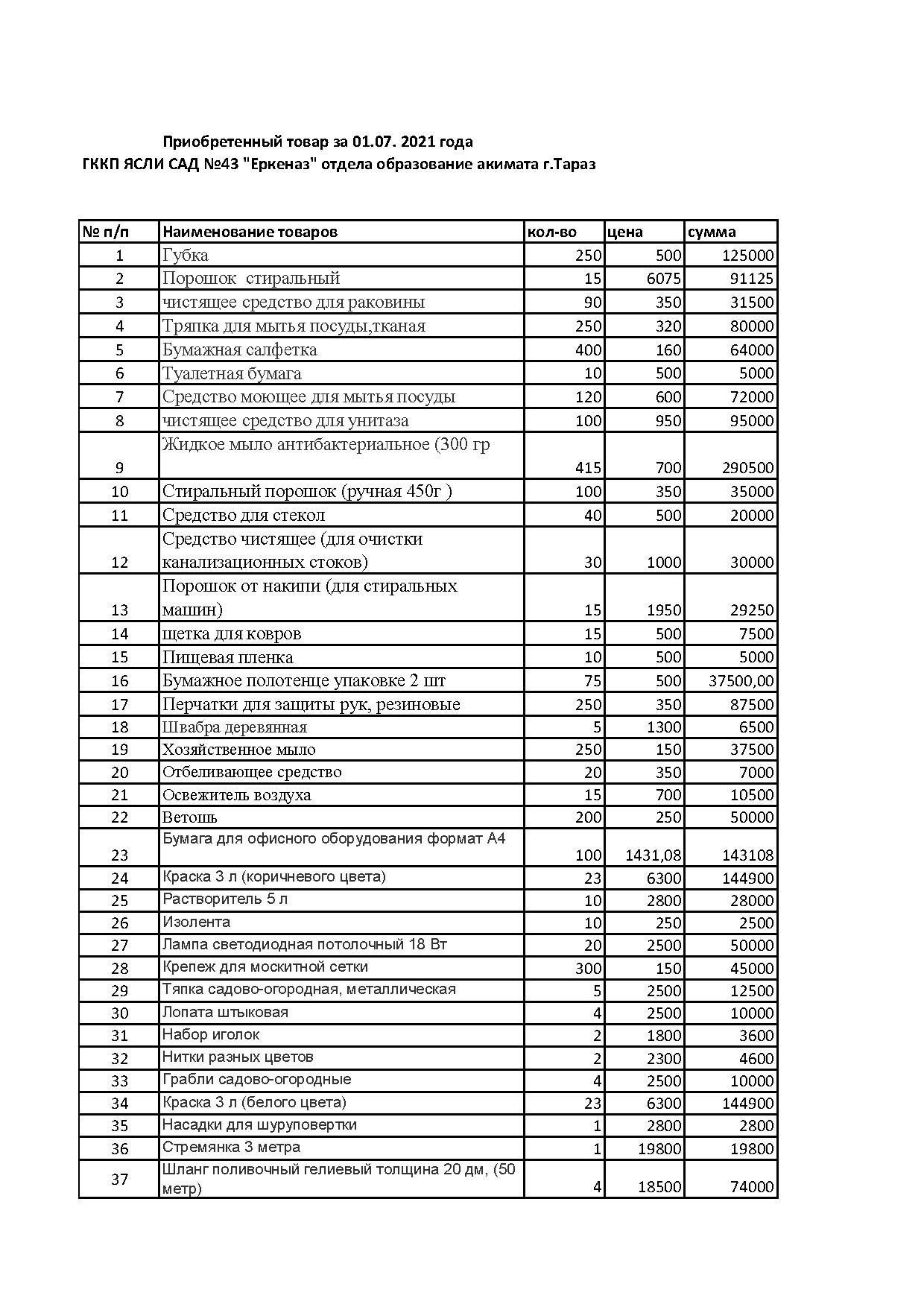 149-cпецифика на 01.07.2021