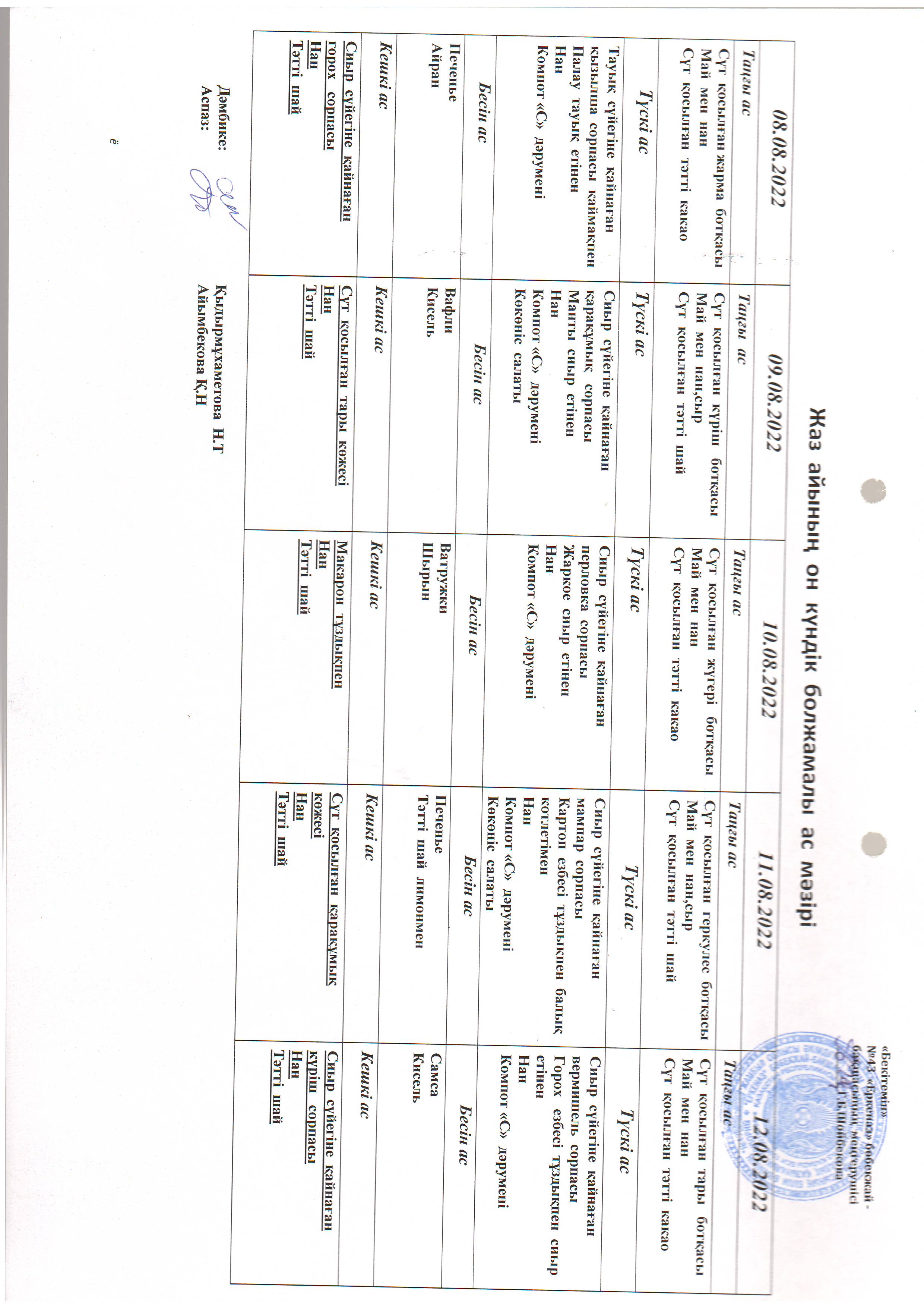 Перспективное меню август 2022
