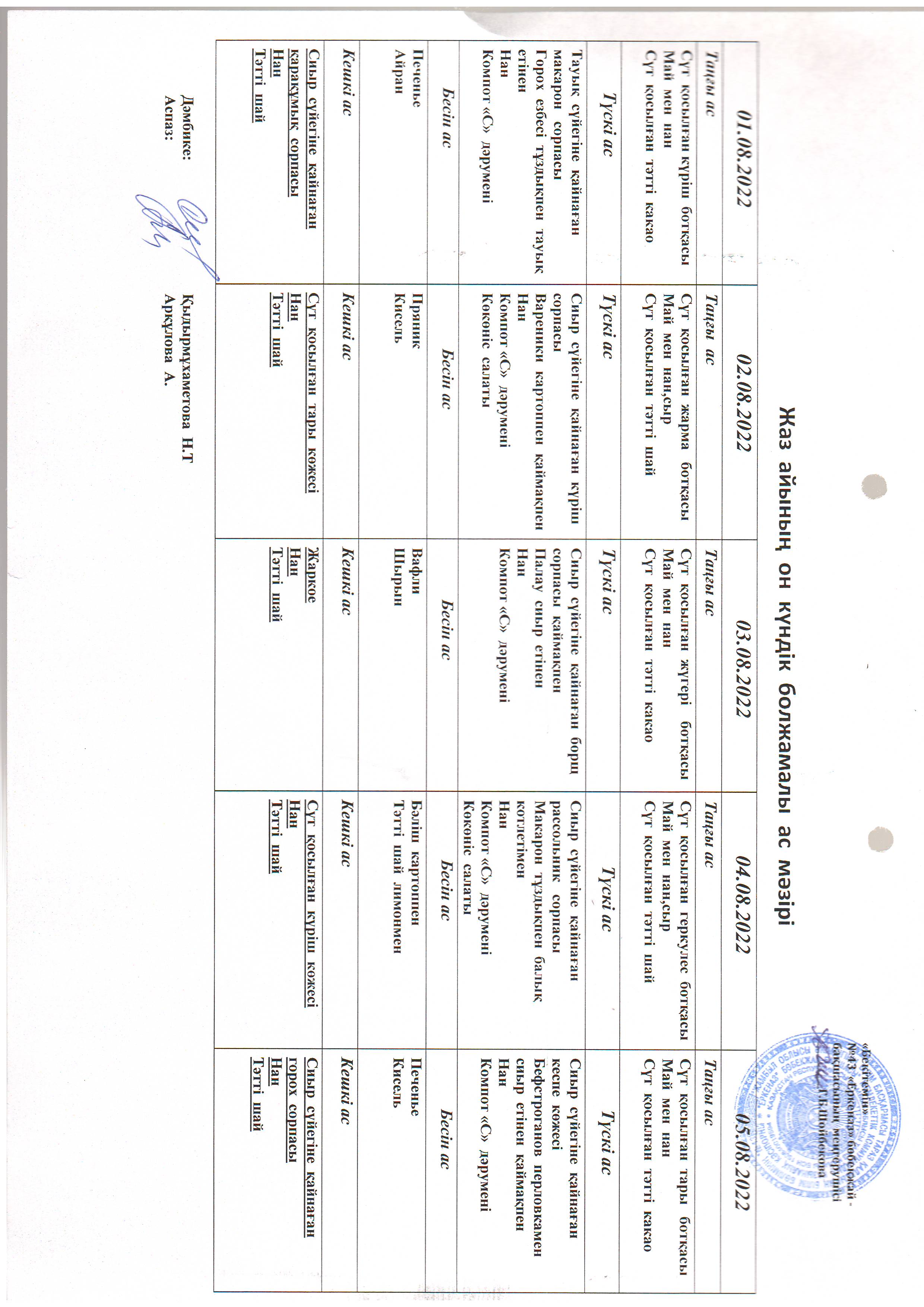 Перспективное меню август 2022
