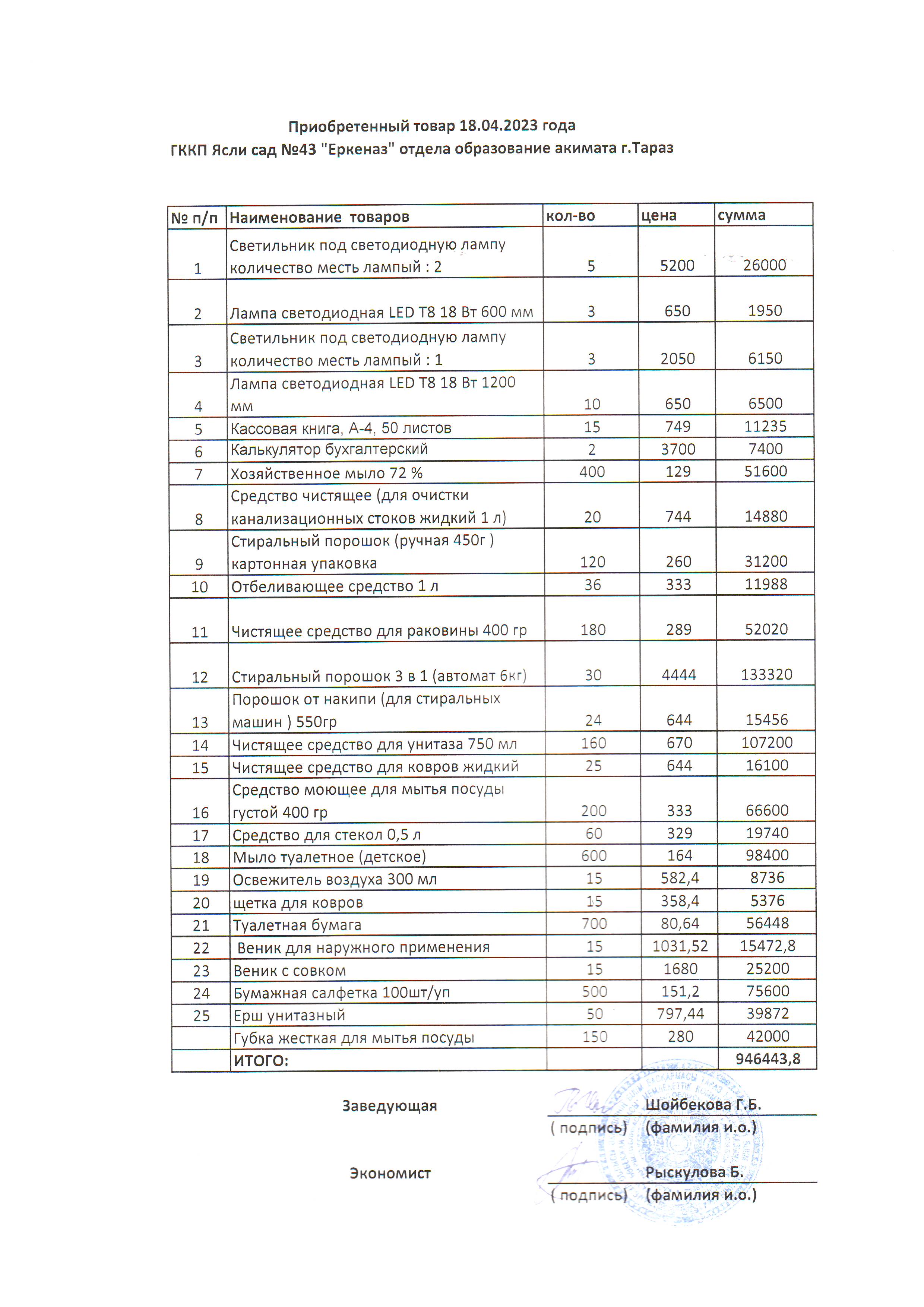 149-cпецифика на 18.04.2023