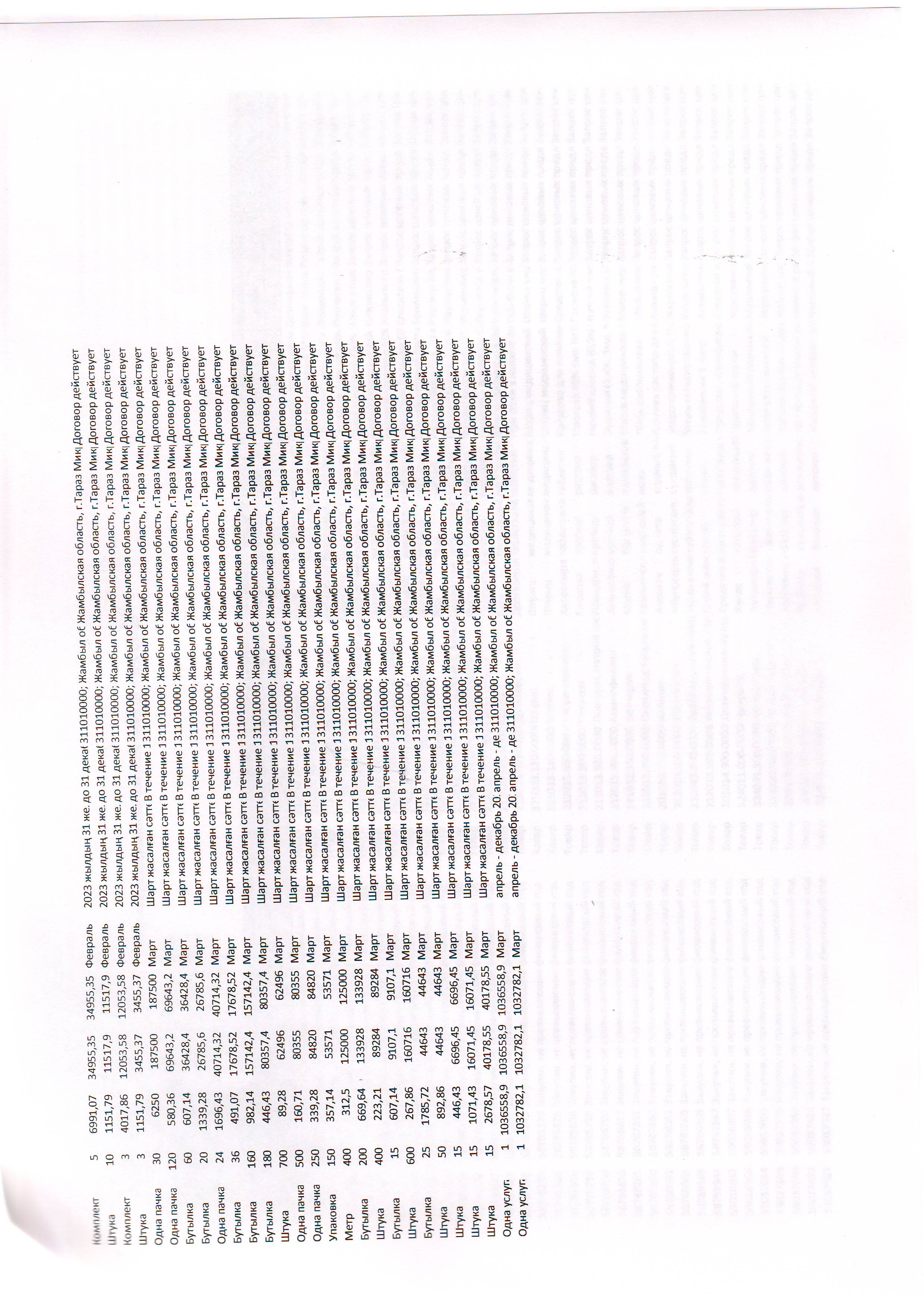 мемлекеттік Сатып алу жоспары 2023