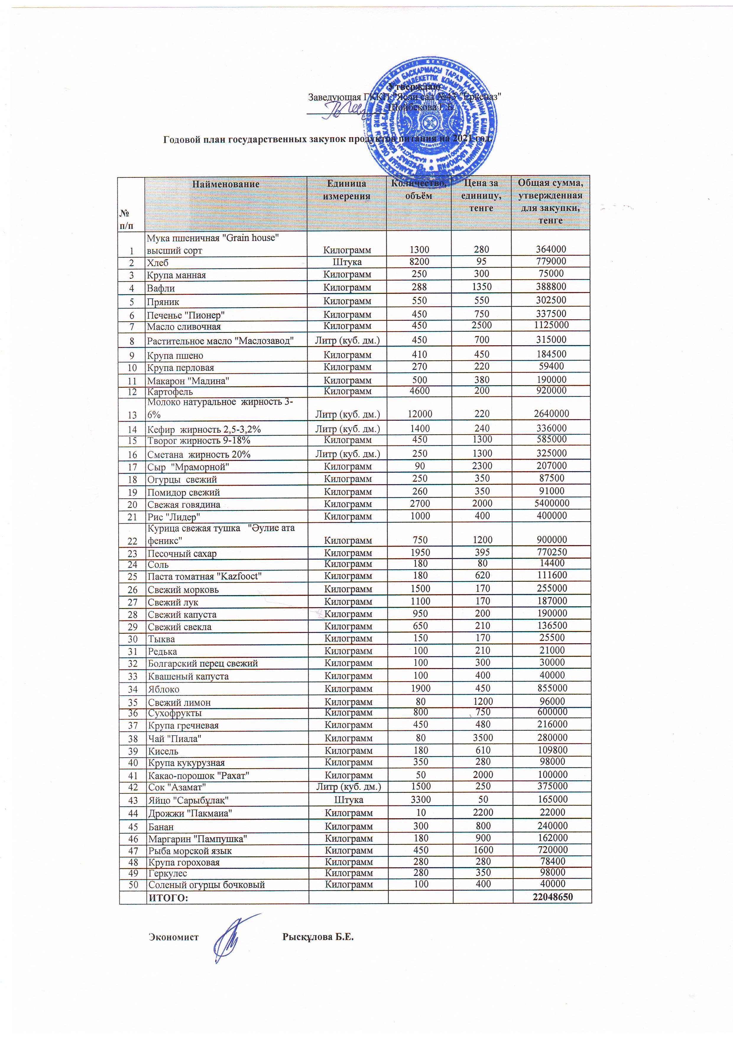 Годовой план государственных закупок продуктов питания на 2021 г