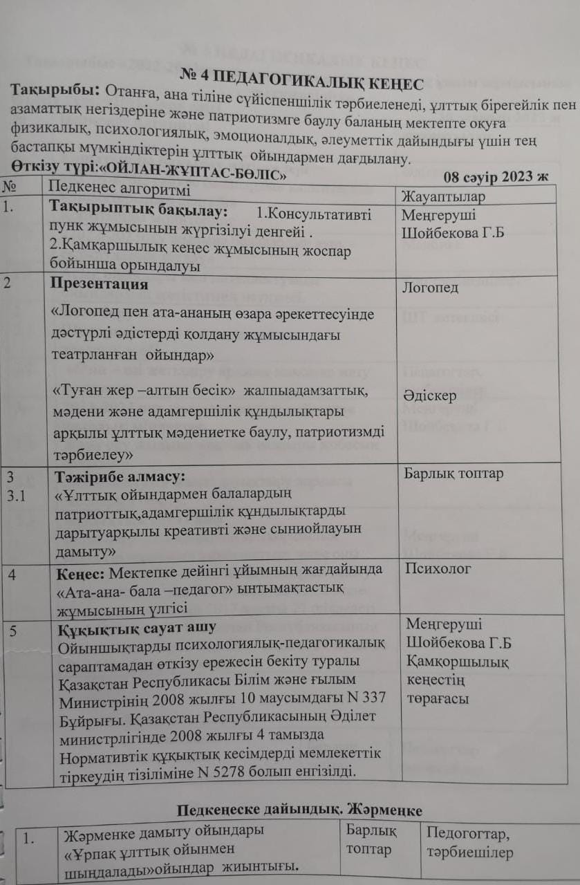 №4 Педагогикалық кеңес