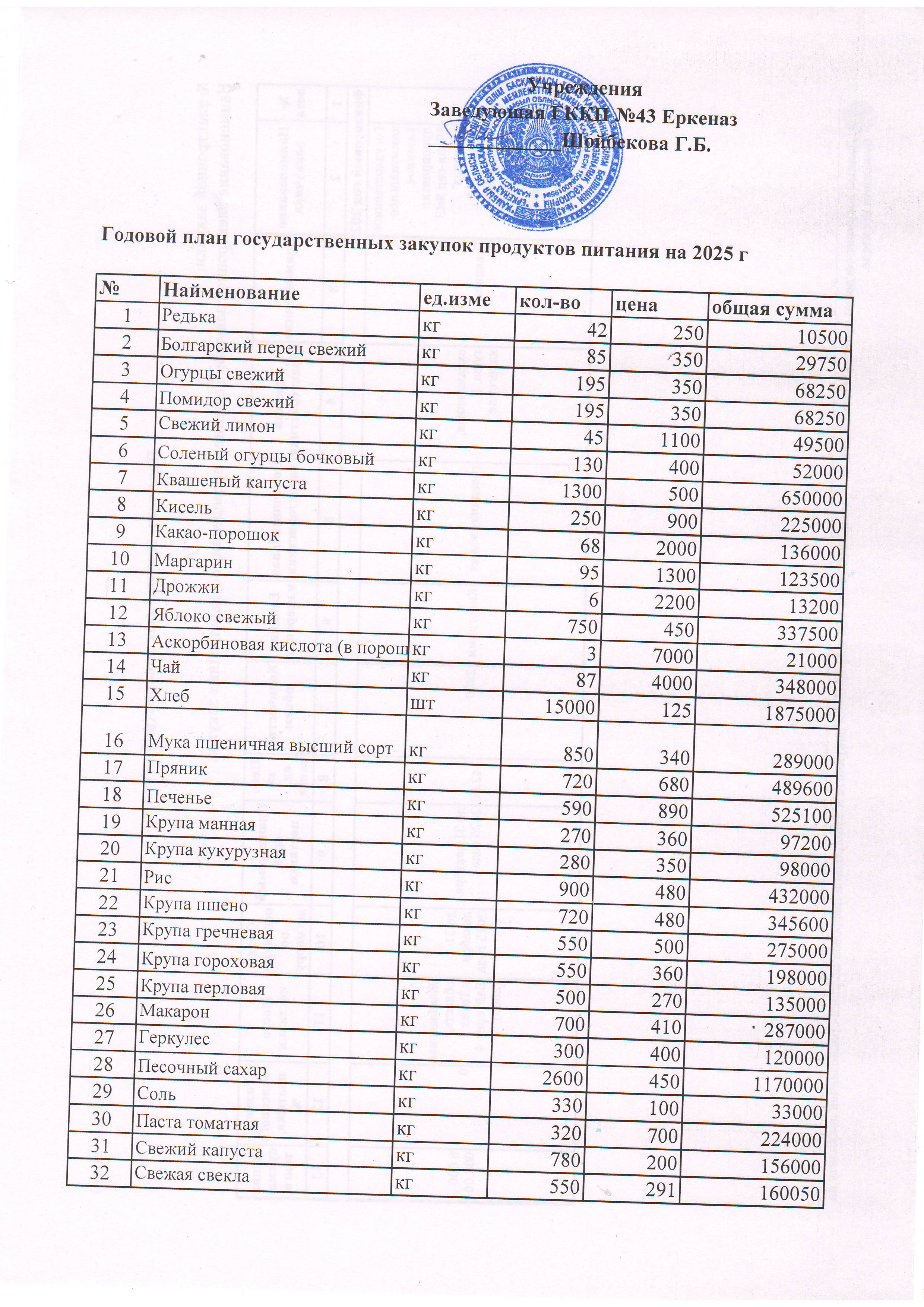 Годовой план государственных закупок продуктов питания на 2025 г