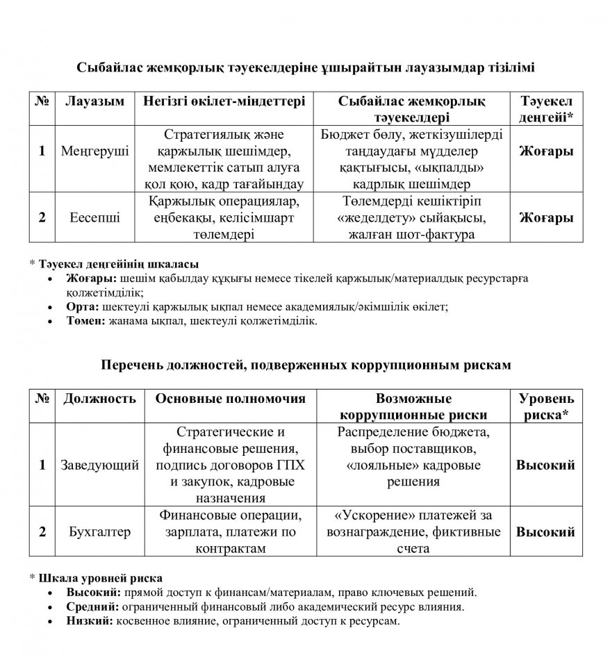Сыбайлас жемқорлық тәуекелдеріне ұшырайтын лауазымдар тізілімі