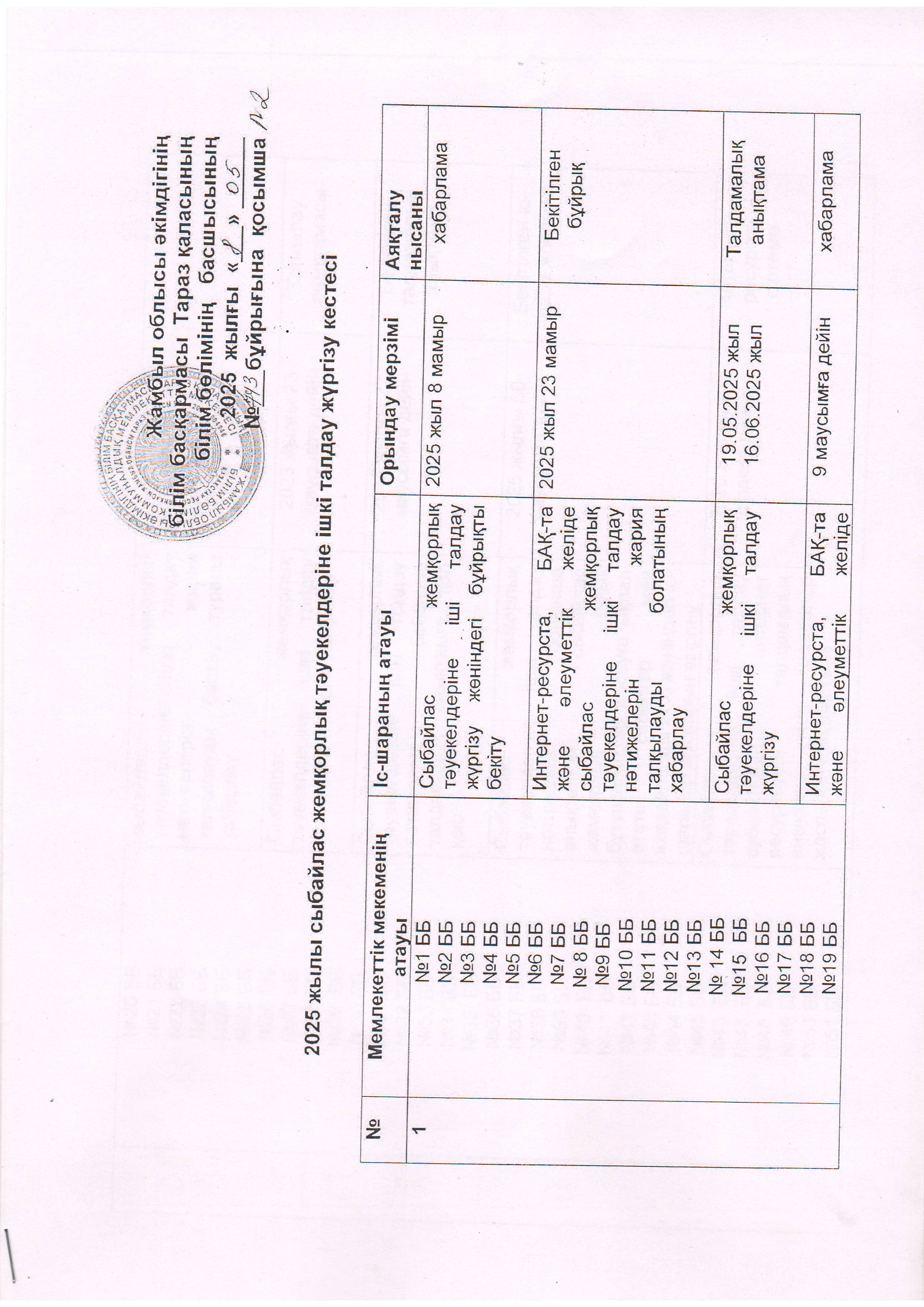 2025ж Сыбайластық жемқорлық тәуекелдеріне ішкі талдау жүргізу кестесі