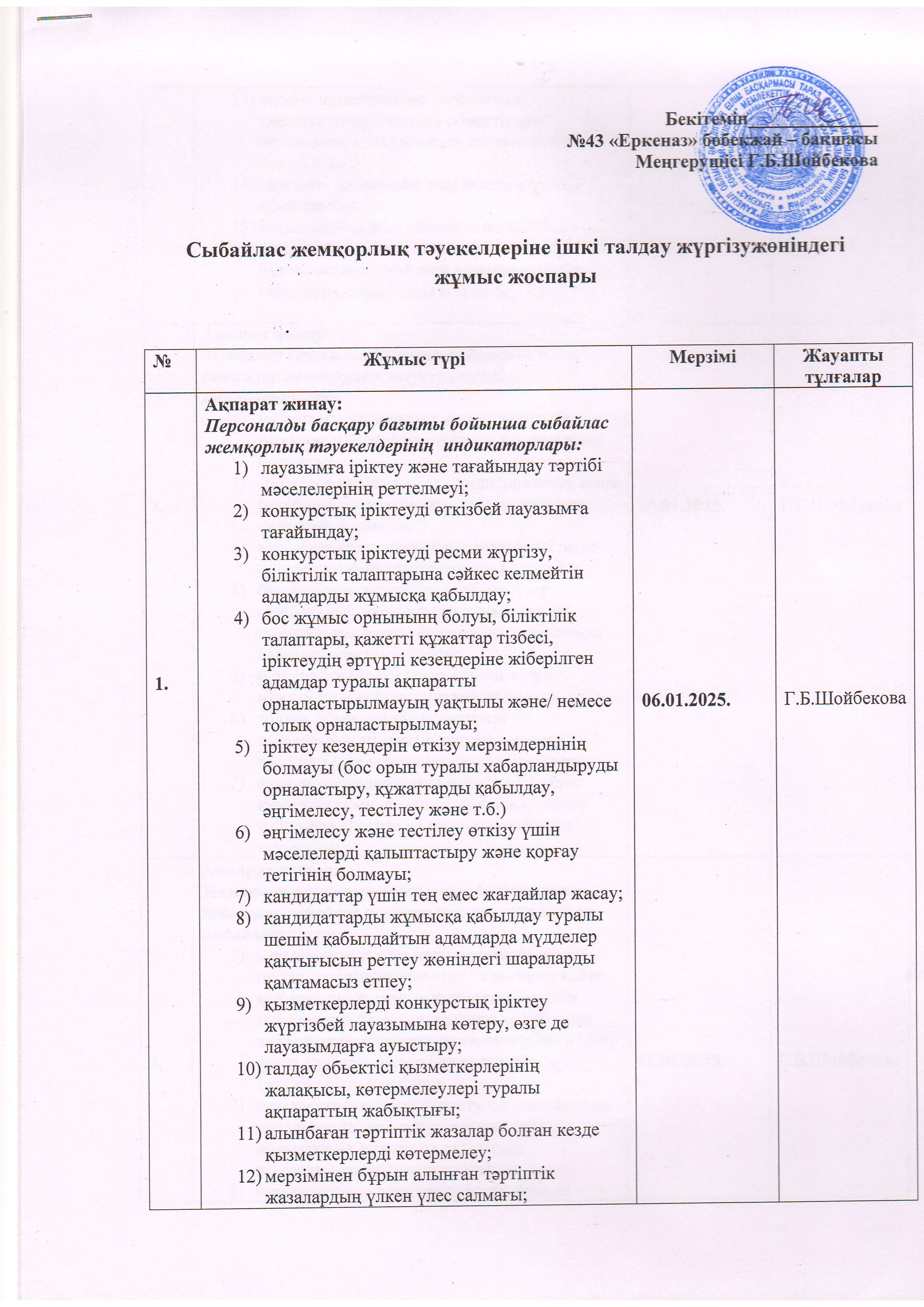 Сыбайлас жемқорлық тәуекелдеріне ішкі талдау жүргізу жөніндегі жұмыс жоспары