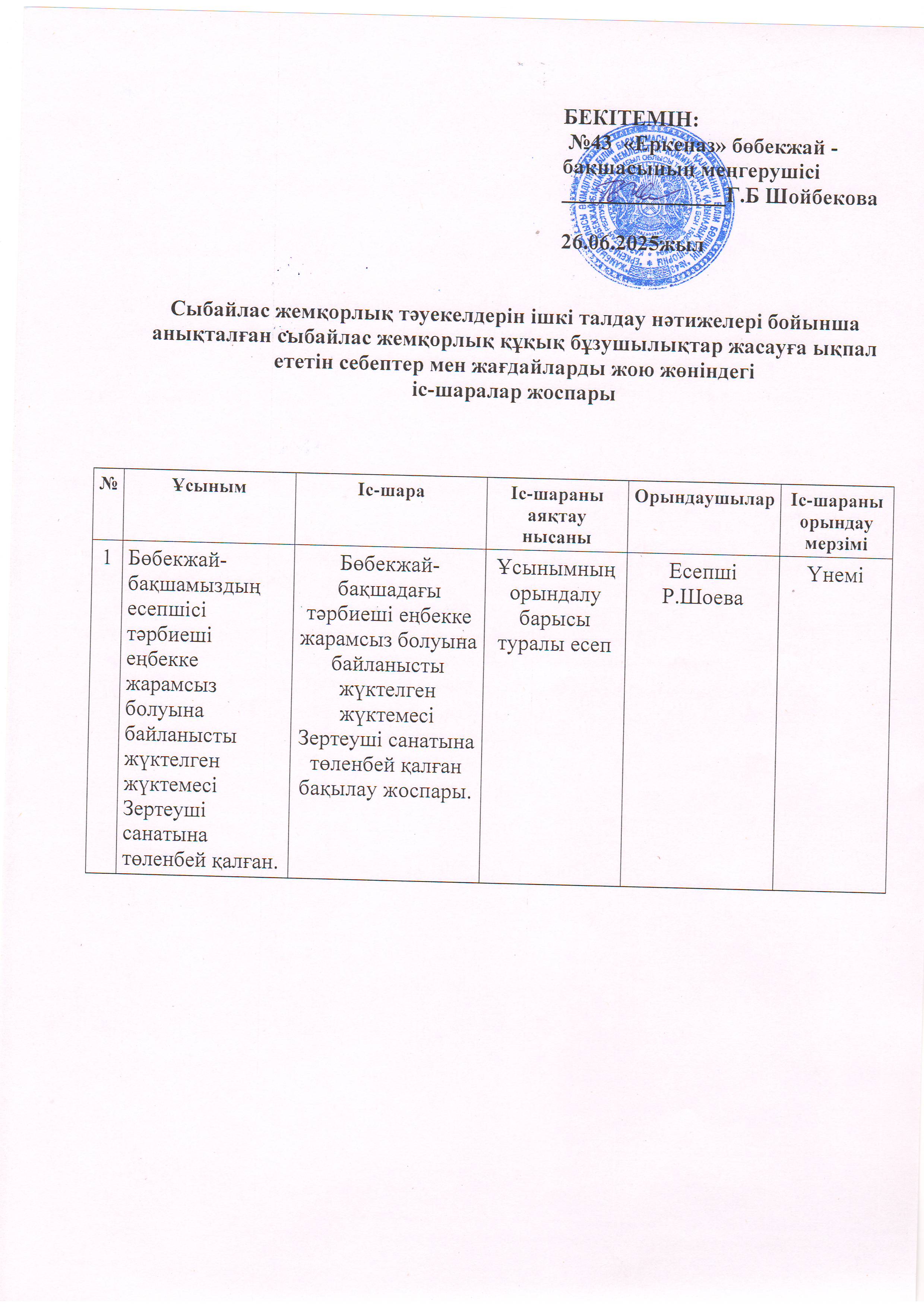 Сыбайлас жемқорлық тәуекелдерін ішкі талдау нәтижелері бойынша анықталған сыбайлас жемқорлық құқық бұзушылықтар жасауға ықпал ететін себептер мен жағдайларды жою жөніндегі  іс-шаралар жоспары