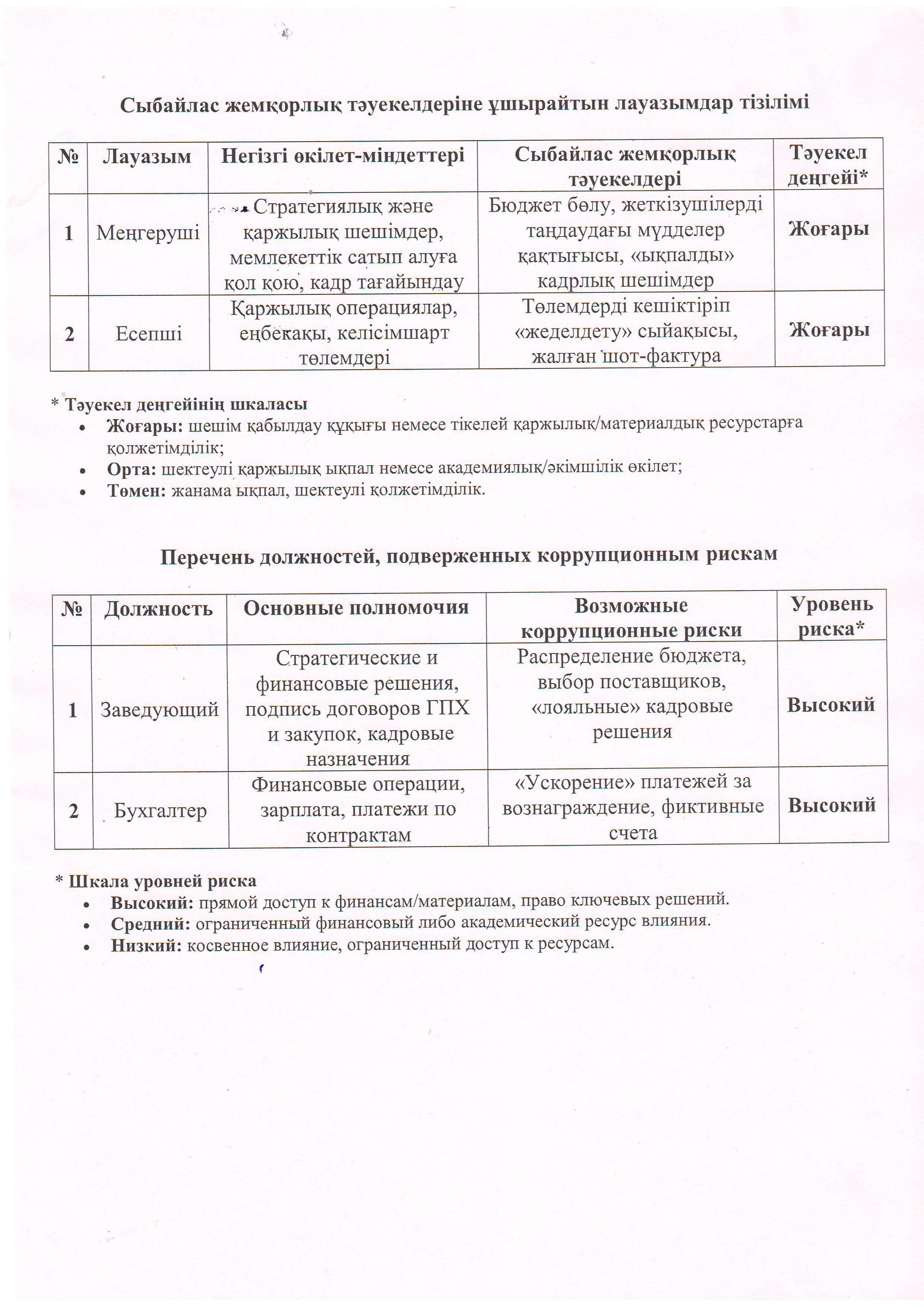 Сыбайлас жемқорлық тәуекелдерін ішкі талдау нәтижелерін жария талқылау лауазымдар тізбесі